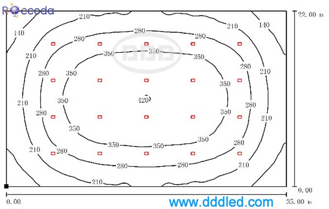 professional LED court lighting manufacturer